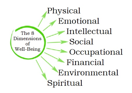 8 dimensions of self-care and wellness